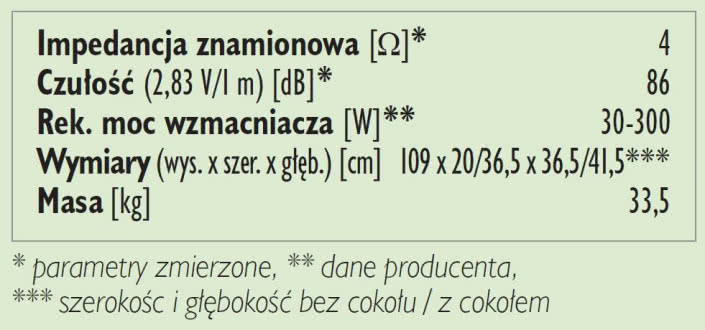 Rys. 3. Dane techniczne.