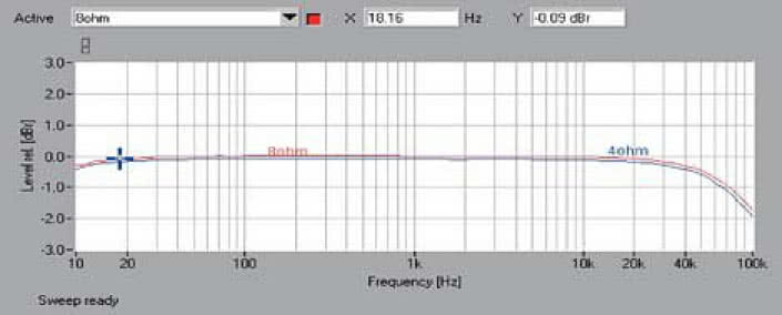 Rys. 1. Pasmo przenoszenia.