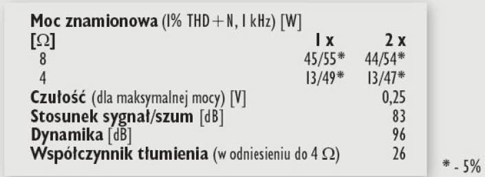 Rys. 4. Dane techniczne.