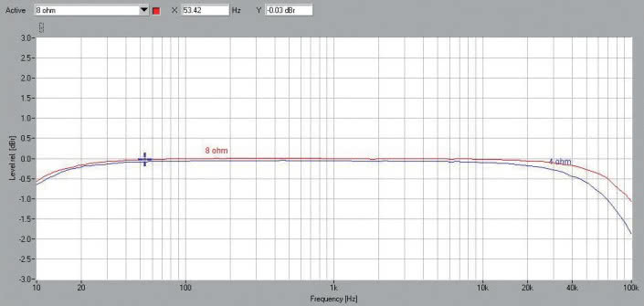 Rys. 1. Pasmo przenoszenia