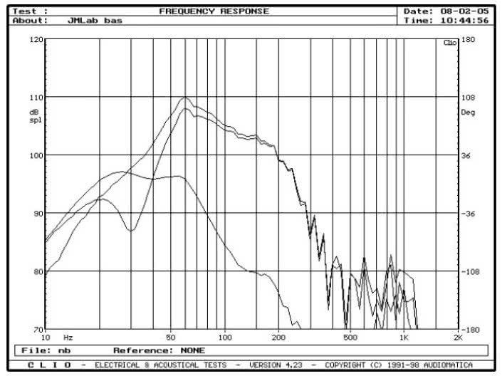 rys. 4. Diva, charakterystyki przetwarzania w zakresie średnio-wysokotonowym, wpływ maskownicy.