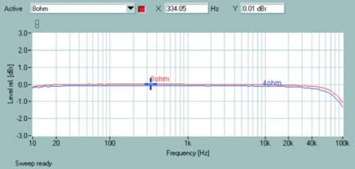 Rys. 1. Pasmo przenoszenia.