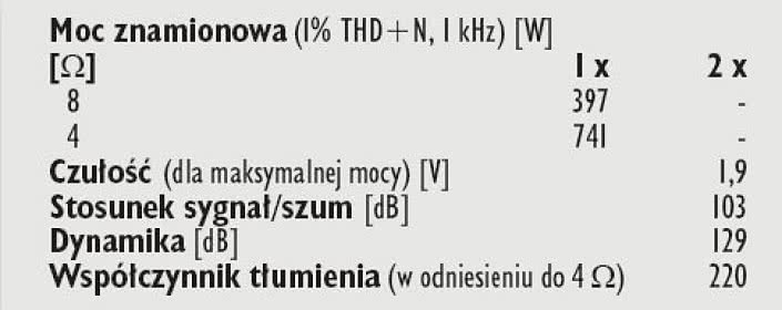 Rys. 4. Dane techniczne.