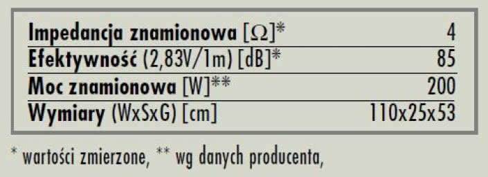rys. 6. Diva, dane techniczne.
