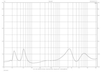 Rys.1. Triangle Signature Delta - charakterystyka modułu impedancji.