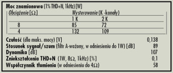 Rys. 4. Dane techniczne.
