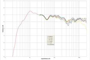 Laboratorium Indiana Line Diva 650