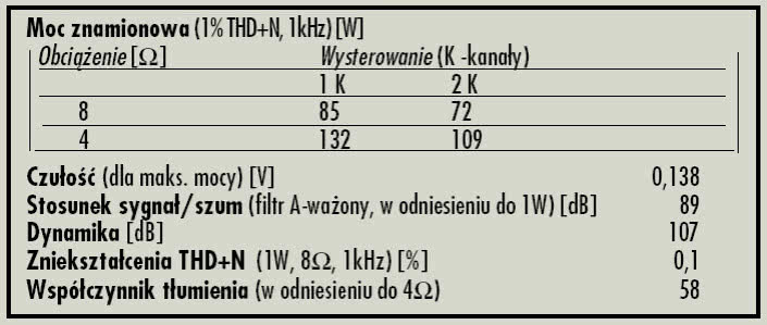 Rys. 4. Dane techniczne.