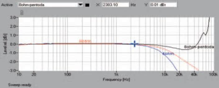 Rys. 1. Pasmo przenoszenia.