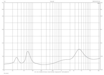 Rys. 1. Epos K3 - charakterystyka modułu impedancji.