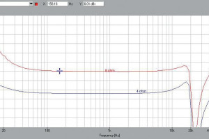 Laboratorium Audio Reveal First