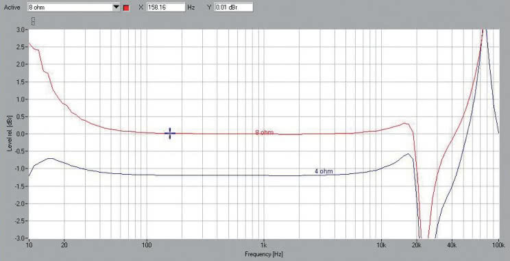 Rys.1. Audio Reveal First - pasmo przenoszenia.