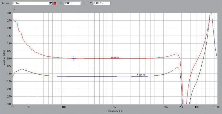 Rys.1. Audio Reveal First - pasmo przenoszenia.