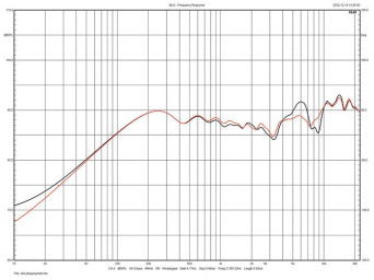 Rys. 4. Charakterystyka w zakresie
średnio-wysokotonowym bez soczewki PPA
głośnika średniotonowego.