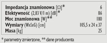 Rys. 3. Dane techniczne.