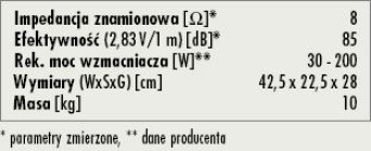 Rys. 3. Dane techniczne