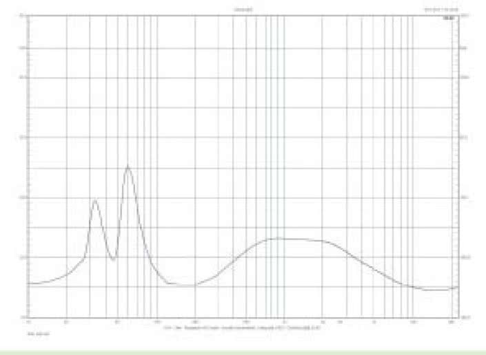 Rys. 2. Dane techniczne.