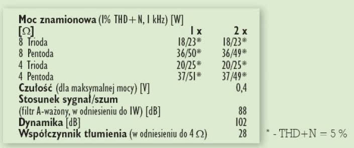 Rys. 4. Dane techniczne.