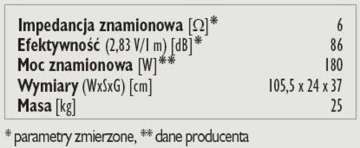 Rys. 3. Dane techniczne.