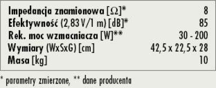 Rys. 3. Dane techniczne