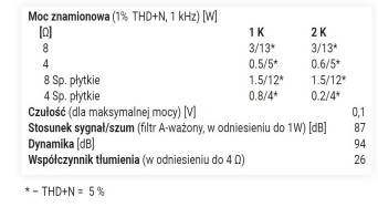 Rys.4. Audio Reveal First - pomiary.