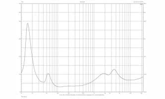 Jaką impedancję należy wybrać na amplitunerze (4 czy 8), jeżeli na kolumnach jest napisane 4-8 omów?
