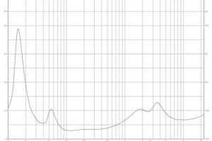 Jaką impedancję należy wybrać na amplitunerze (4 czy 8), jeżeli na kolumnach jest napisane 4-8 omów?