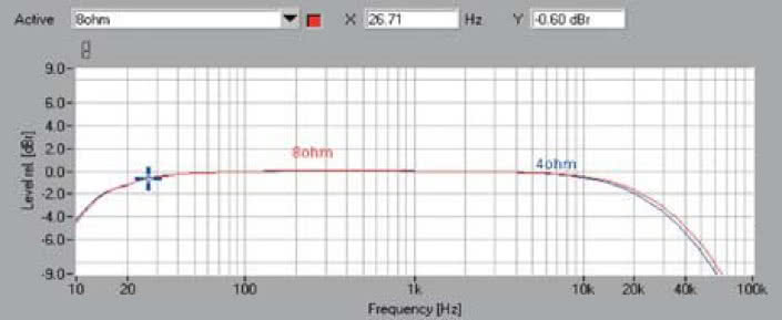 Rys. 1. Pasmo przenoszenia.