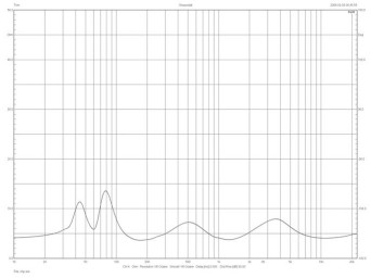 Rys.2. Paradigm Monitor SE 6000F - charakterystyka modułu impedancji.