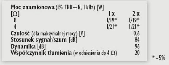Rys. 4. Dane techniczne.