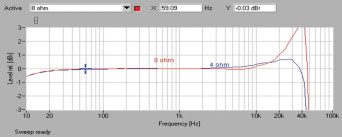 Rys. 1. Denon DRA-100 - pasmo przenoszenia