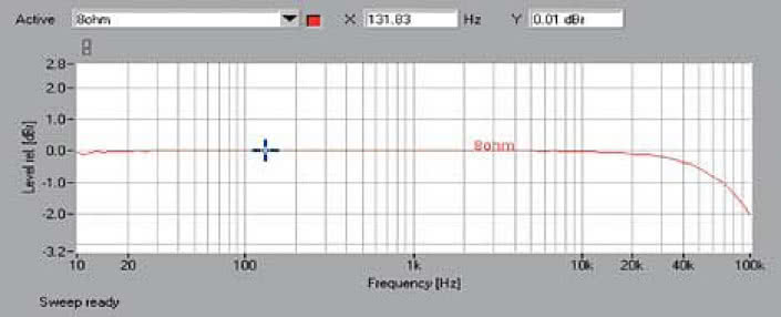 Rys. 1. Pasmo przenoszenia.