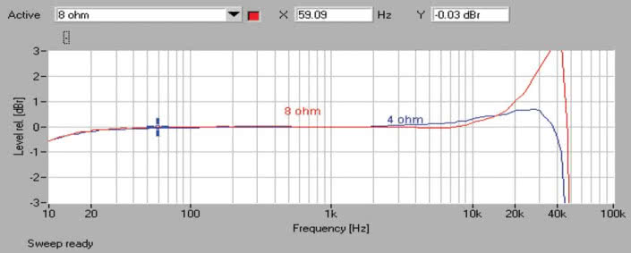 Rys. 1. Denon DRA-100 - pasmo przenoszenia