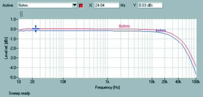 Rys. 1. Pasmo przenoszenia