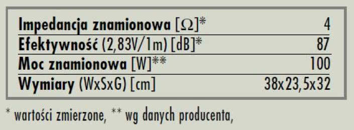 rys. 8. Elan 300, dane techniczne.