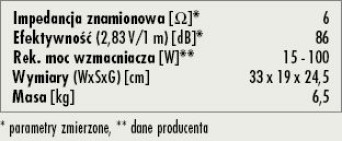 Rys. 3. Dane techniczne