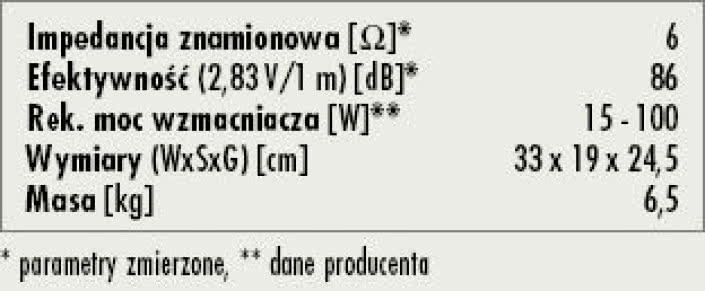 Rys. 3. Dane techniczne