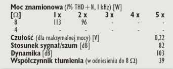 Rys. 4. Dane techniczne.