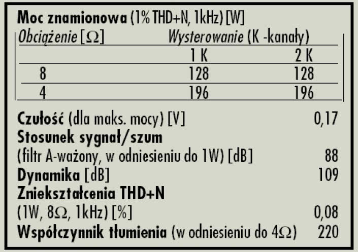 Rys. 4. Dane techniczne.