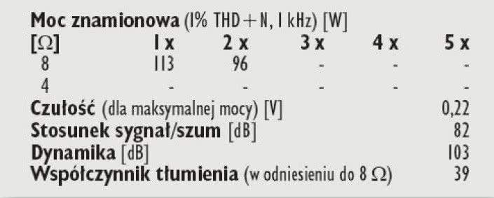 Rys. 4. Dane techniczne.
