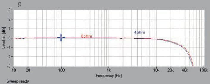 Rys. 1 Pasmo przenoszenia.