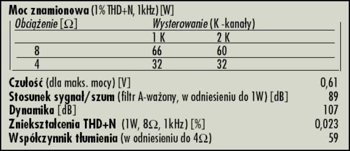 Rys. 4. Dane techniczne