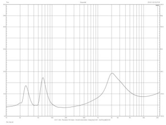 Rys. 2. Klipsch RP-6000F - charakterystyka modułu impedancji.