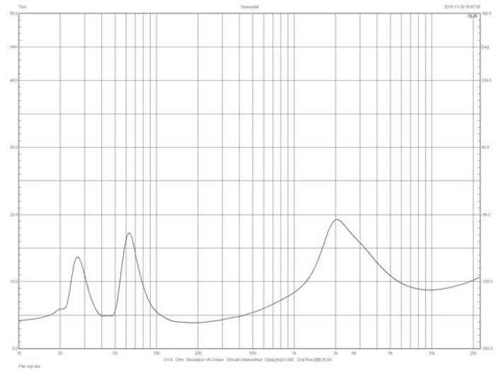Rys. 2. Klipsch RP-6000F - charakterystyka modułu impedancji.