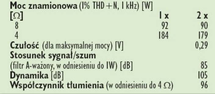 Rys. 4. Dane techniczne.