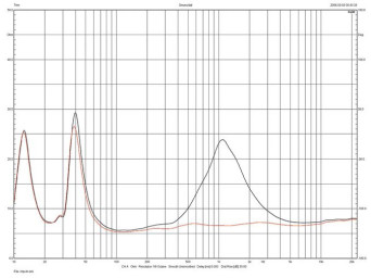 Rys.2. Blumenhofer GRAN GIOIA - charakterystyka modułu impedancji.