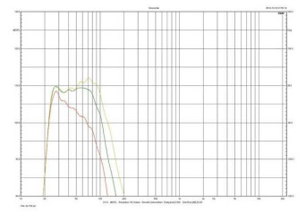 Rys. 2. Charakterystyki dla skrajnych i "80 Hz" pozycji regulatora.