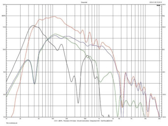 Rys.2. Polk Audio Signature S55E - charakterystyka modułu impedancji.