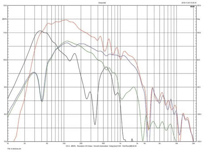Rys.2. Polk Audio Signature S55E - charakterystyka modułu impedancji.