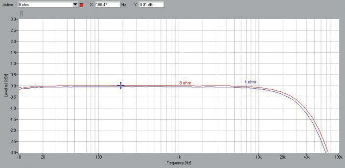 Rys. 1. Pasmo przenoszenia.